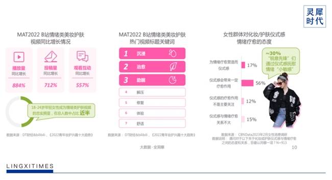 灵汐时代DTC案例 | 2年5个亿，稀物集“根植中国”的差异化升维战-第6张图片