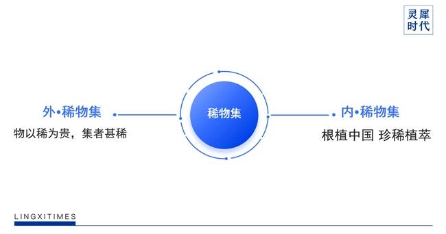 灵汐时代DTC案例 | 2年5个亿，稀物集“根植中国”的差异化升维战-第7张图片
