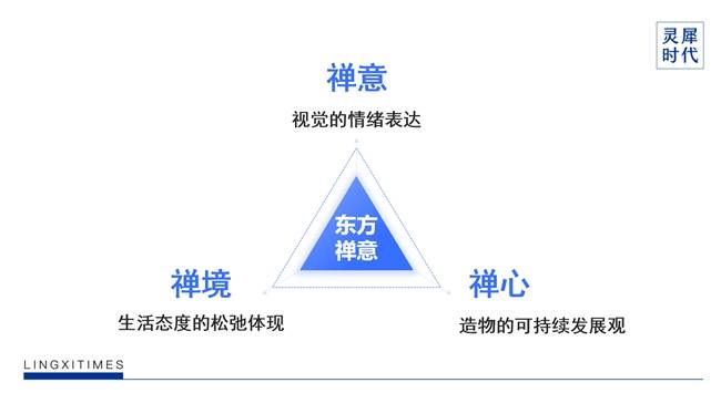 灵汐时代DTC案例 | 2年5个亿，稀物集“根植中国”的差异化升维战-第13张图片