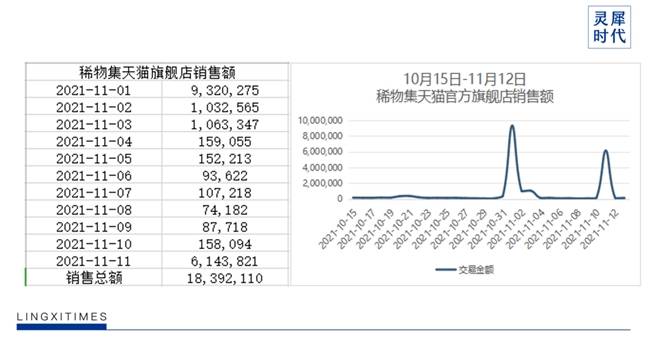 灵汐时代DTC案例 | 2年5个亿，稀物集“根植中国”的差异化升维战-第19张图片
