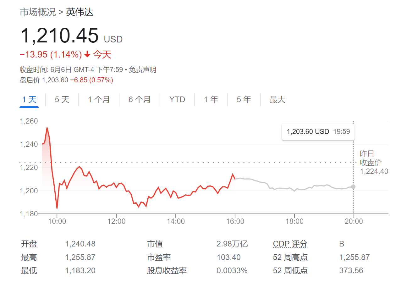 英伟达还没到极限？美银：能再涨24%，未来10年将主导计算市场！-第1张图片