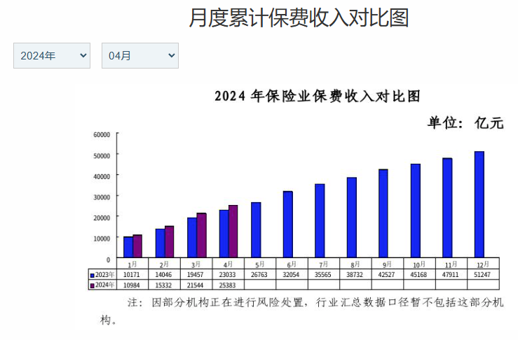 一季度外资、合资险企业绩“出炉”：5家机构保险业务收入超百亿元，投资收益率均低于近三年水平-第1张图片