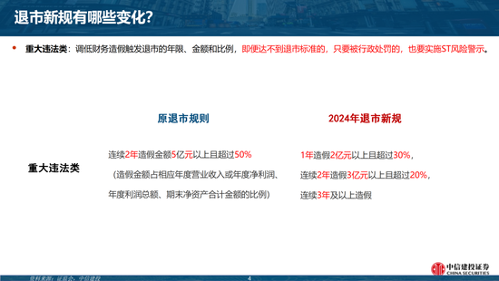 中信建投陈果团队：市场应该担忧吗？——“退市新规”的短期冲击和长期影响-第4张图片
