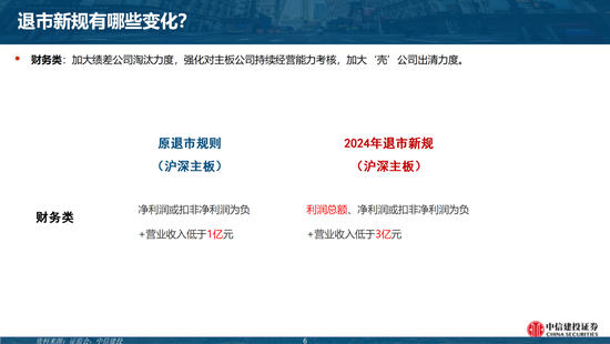 中信建投陈果团队：市场应该担忧吗？——“退市新规”的短期冲击和长期影响-第6张图片