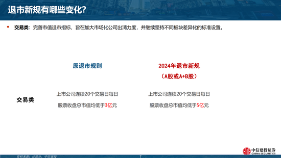 中信建投陈果团队：市场应该担忧吗？——“退市新规”的短期冲击和长期影响-第7张图片