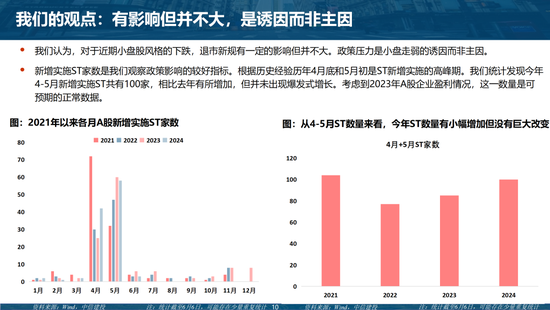 中信建投陈果团队：市场应该担忧吗？——“退市新规”的短期冲击和长期影响-第10张图片