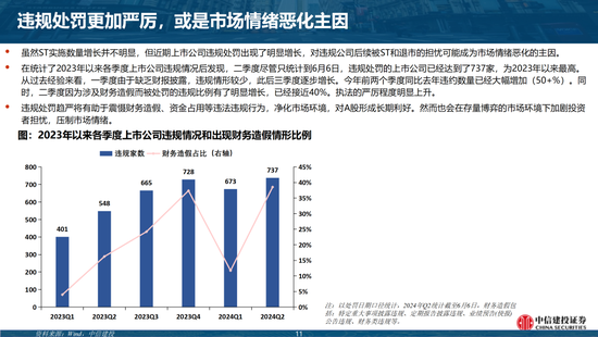 中信建投陈果团队：市场应该担忧吗？——“退市新规”的短期冲击和长期影响-第11张图片
