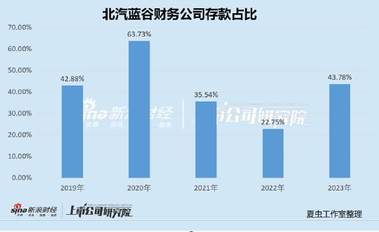 福田汽车资金被北汽左右互倒小股东最惨？经营效率低下不影响高管升职加薪-第6张图片