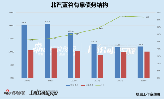 福田汽车资金被北汽左右互倒小股东最惨？经营效率低下不影响高管升职加薪-第8张图片