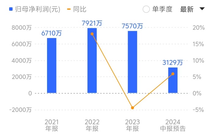 中一签赚超六万！新股利安科技一度涨超500%，罗技单一大客户风险待解-第3张图片