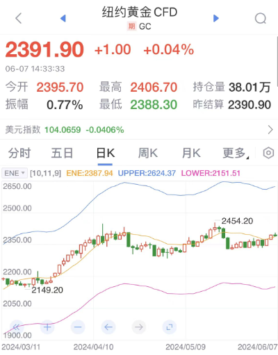 凌晨央行降息“第一枪”打响，国际金价啥反应？-第3张图片