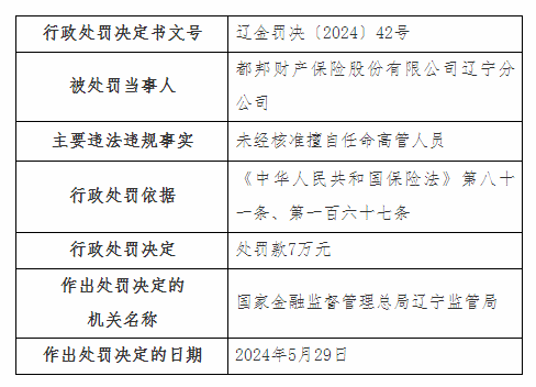 未经核准擅自任命高管 都邦保险被罚-第1张图片
