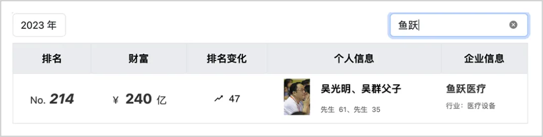 云南白药窝案持续发酵：隐退的400亿医疗大佬，又站在风暴中央-第3张图片