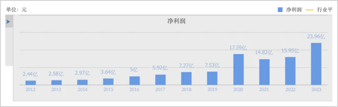 云南白药窝案持续发酵：隐退的400亿医疗大佬，又站在风暴中央-第4张图片