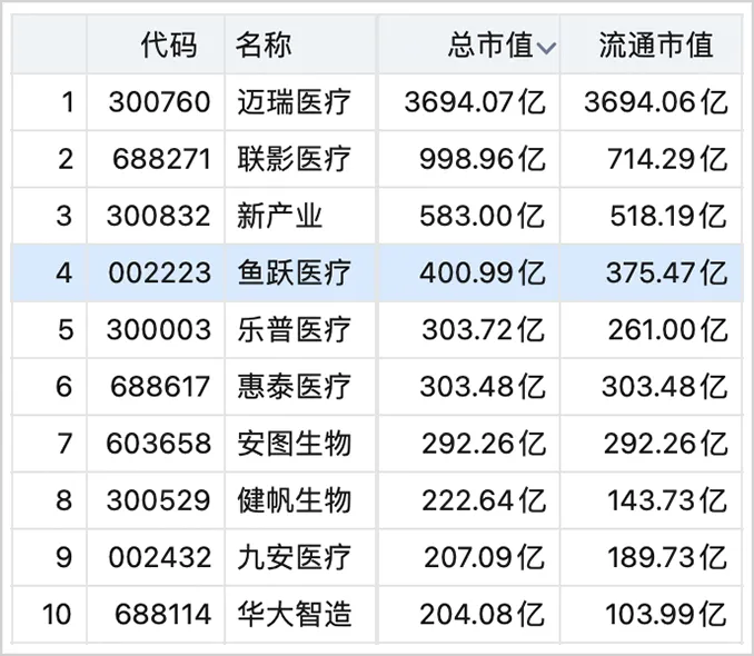 云南白药窝案持续发酵：隐退的400亿医疗大佬，又站在风暴中央-第5张图片