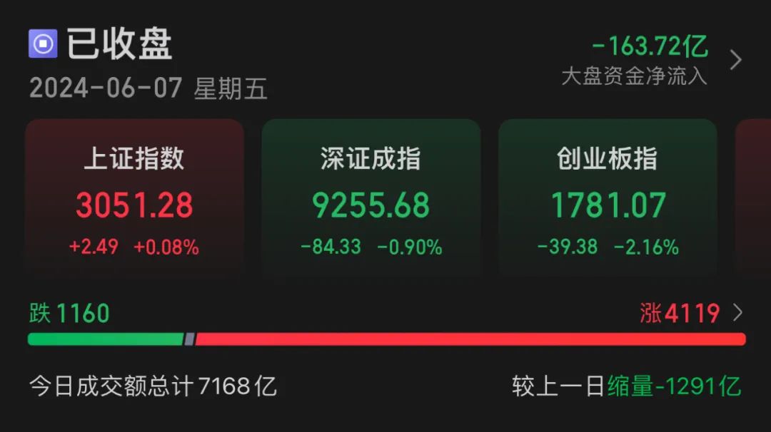 股吧火了，人气飙升4700多名！-第1张图片