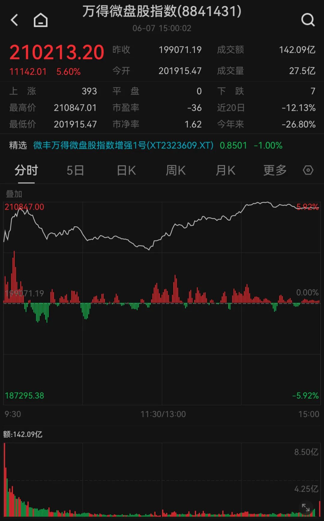 股吧火了，人气飙升4700多名！-第2张图片
