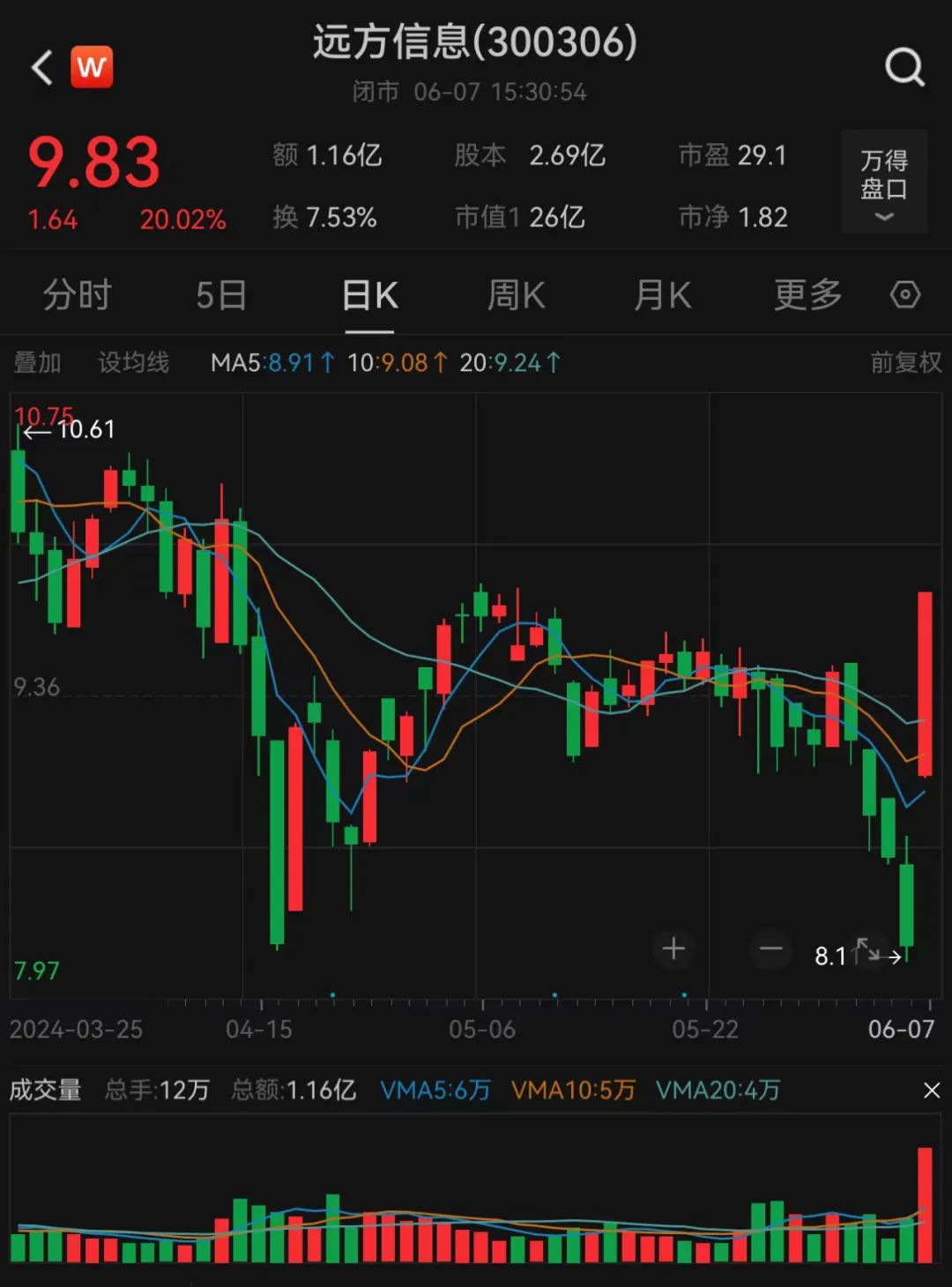 股吧火了，人气飙升4700多名！-第3张图片
