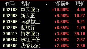 股吧火了，人气飙升4700多名！-第5张图片