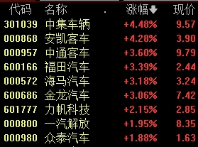 股吧火了，人气飙升4700多名！-第6张图片