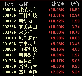 股吧火了，人气飙升4700多名！-第7张图片
