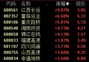 股吧火了，人气飙升4700多名！-第8张图片