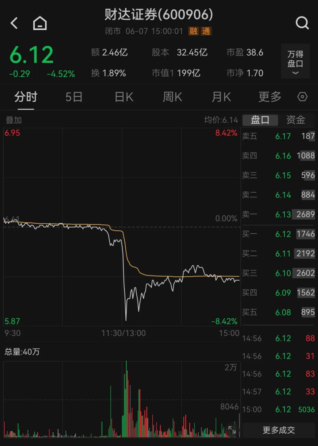 股吧火了，人气飙升4700多名！-第9张图片