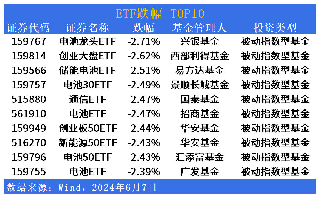 ETF市场日报：小微盘集体反弹，中证国新港股通央企红利指数矩阵产品再完善-第2张图片