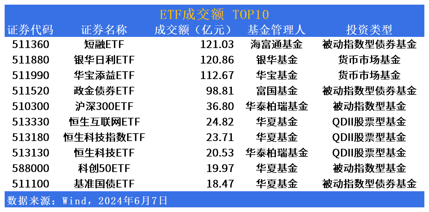ETF市场日报：小微盘集体反弹，中证国新港股通央企红利指数矩阵产品再完善-第3张图片