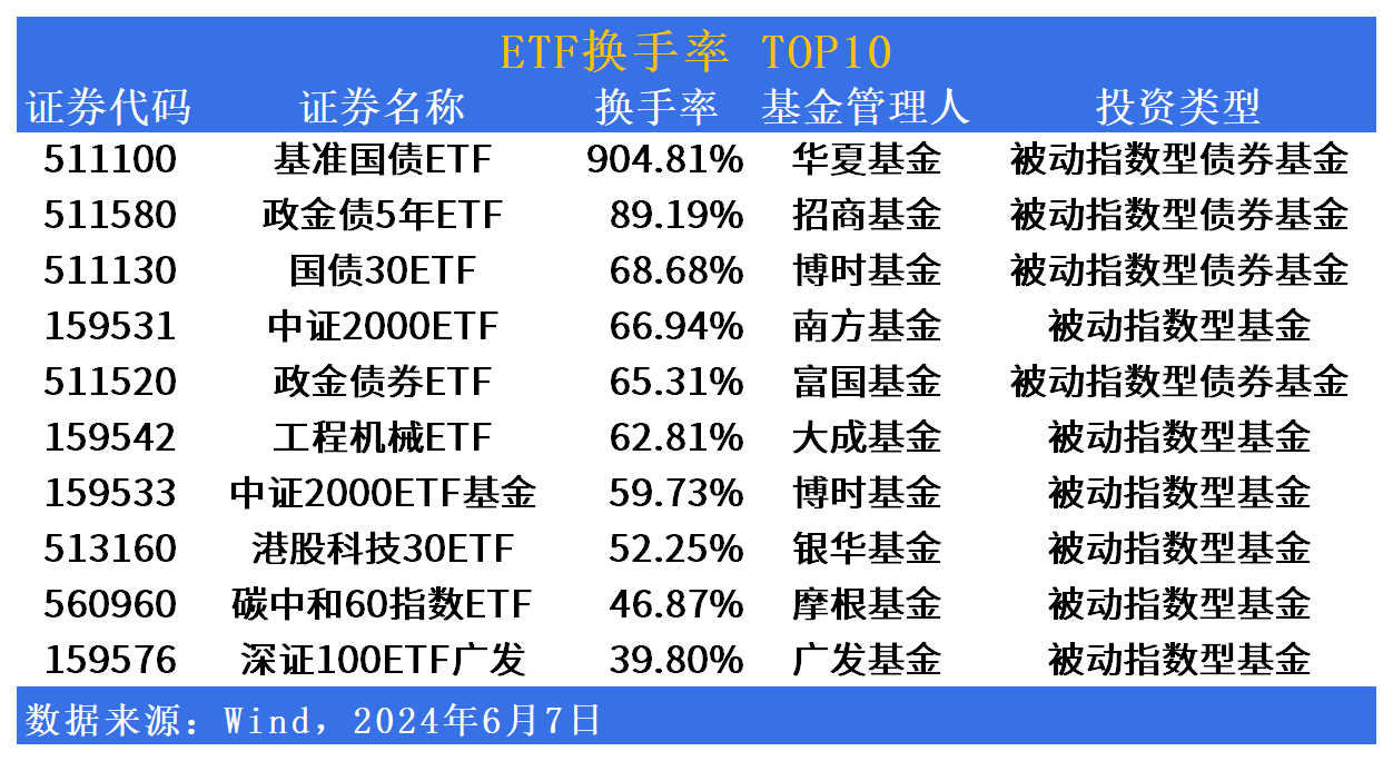 ETF市场日报：小微盘集体反弹，中证国新港股通央企红利指数矩阵产品再完善-第4张图片