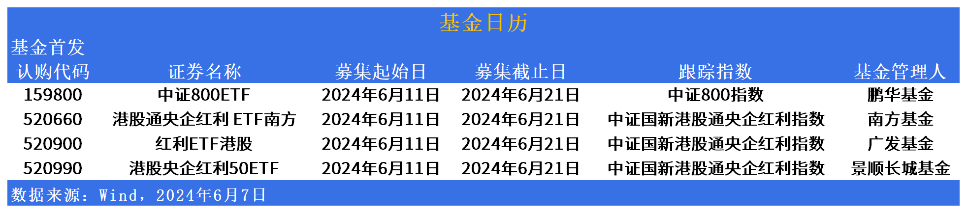 ETF市场日报：小微盘集体反弹，中证国新港股通央企红利指数矩阵产品再完善-第5张图片