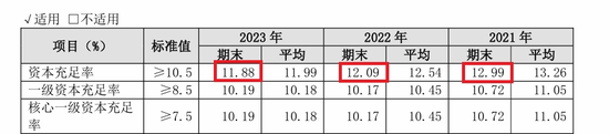 分红率七年来新低！苏农银行利润分配方案遭股东反对-第3张图片