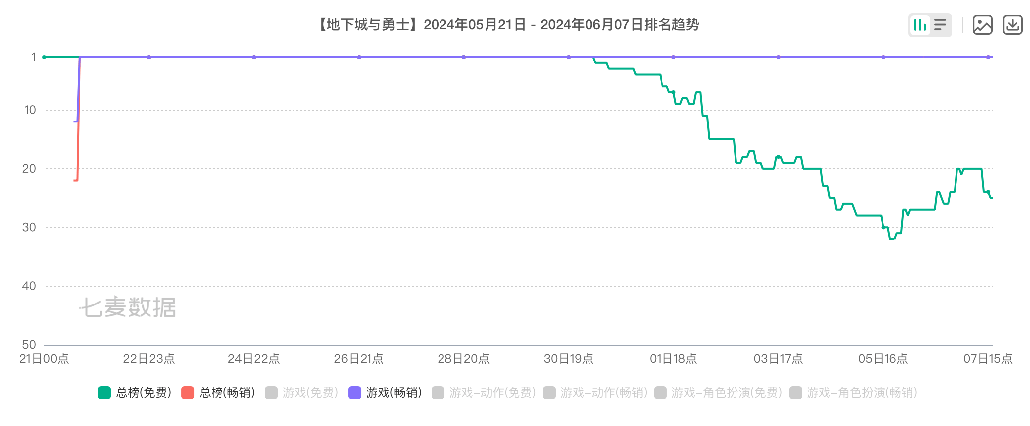 11天流水或达16亿元！DNF手游火爆的秘密，藏在老玩家手里-第2张图片