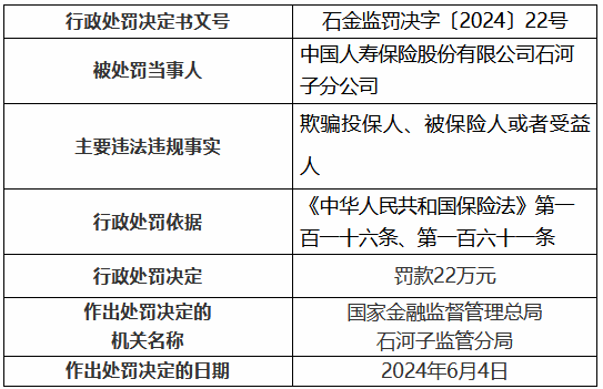 中国人寿石河子分公司被罚22万元：欺骗投保人、被保险人或者受益人-第1张图片