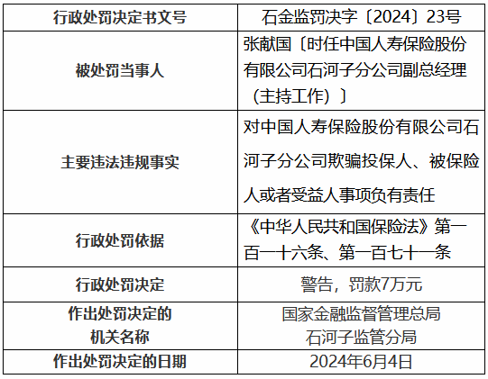 中国人寿石河子分公司被罚22万元：欺骗投保人、被保险人或者受益人-第2张图片