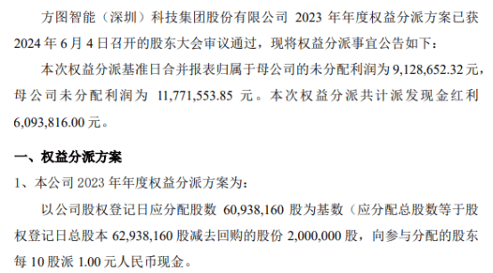 方图智能2023年权益分派每10股派现1元 共计派发现金红利609.38万元-第1张图片