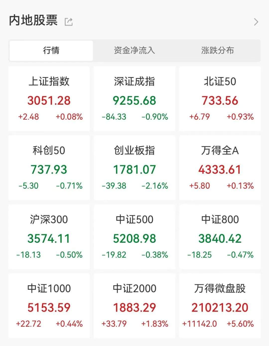资金出逃，“宁王”突然大跌！什么信号？融资余额连续4周回落，这些股获融资客抢筹-第1张图片