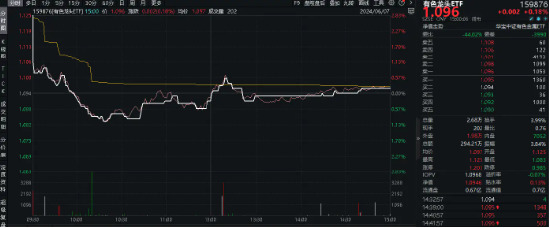 企稳？地产产业链全天领涨，地产ETF(159707)大涨2%！银行再担弱市“扛把子”，年内领涨两市的秘诀在哪里？-第12张图片