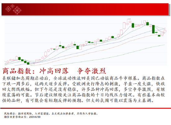 中天期货:纯碱冲高回落 豆粕3500一线没有站稳-第2张图片