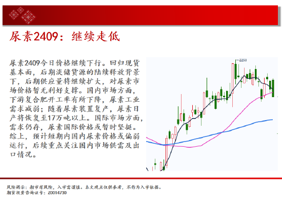 中天期货:纯碱冲高回落 豆粕3500一线没有站稳-第11张图片