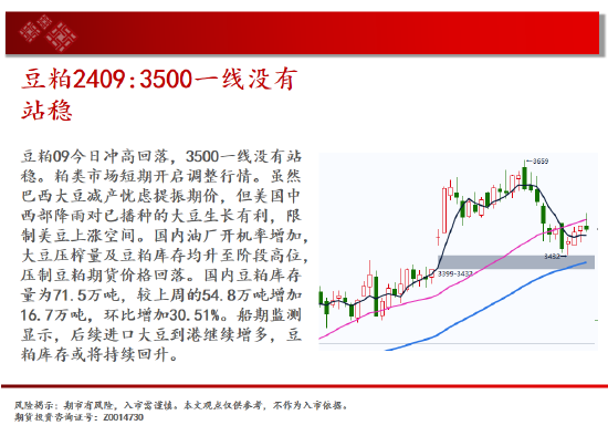 中天期货:纯碱冲高回落 豆粕3500一线没有站稳-第12张图片