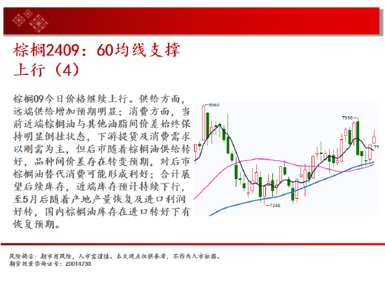 中天期货:纯碱冲高回落 豆粕3500一线没有站稳-第13张图片