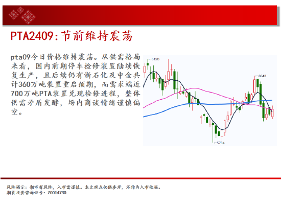 中天期货:纯碱冲高回落 豆粕3500一线没有站稳-第18张图片