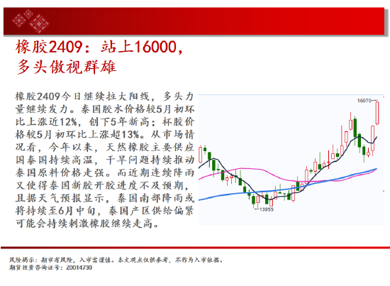 中天期货:纯碱冲高回落 豆粕3500一线没有站稳-第19张图片