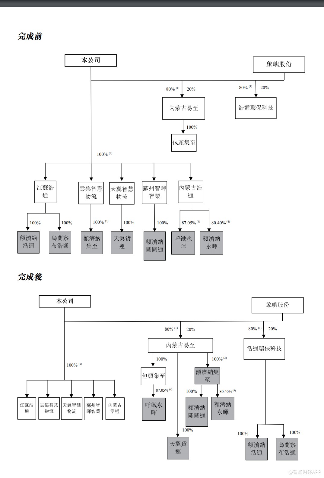 易大宗(01733)订立股权转让协议-第1张图片