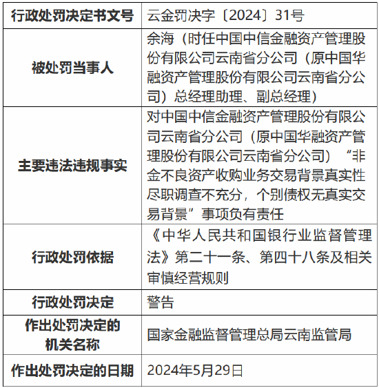 中信金融资产云南省分公司被罚110万元：非金不良资产收购业务交易背景真实性尽职调查不充分等-第2张图片