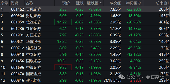 天风证券突然闪崩，传闻满天飞，四大猜想！-第1张图片