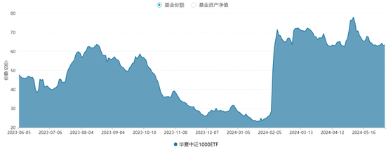 最后的接盘侠！反思华夏中证1000ETF买入ST爱康，机制是否有漏洞？-第1张图片