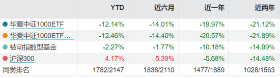 最后的接盘侠！反思华夏中证1000ETF买入ST爱康，机制是否有漏洞？-第2张图片