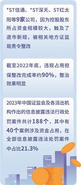 大额资金占用将触发退市 根治顽疾仍需多方合力-第1张图片
